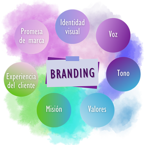 Branding